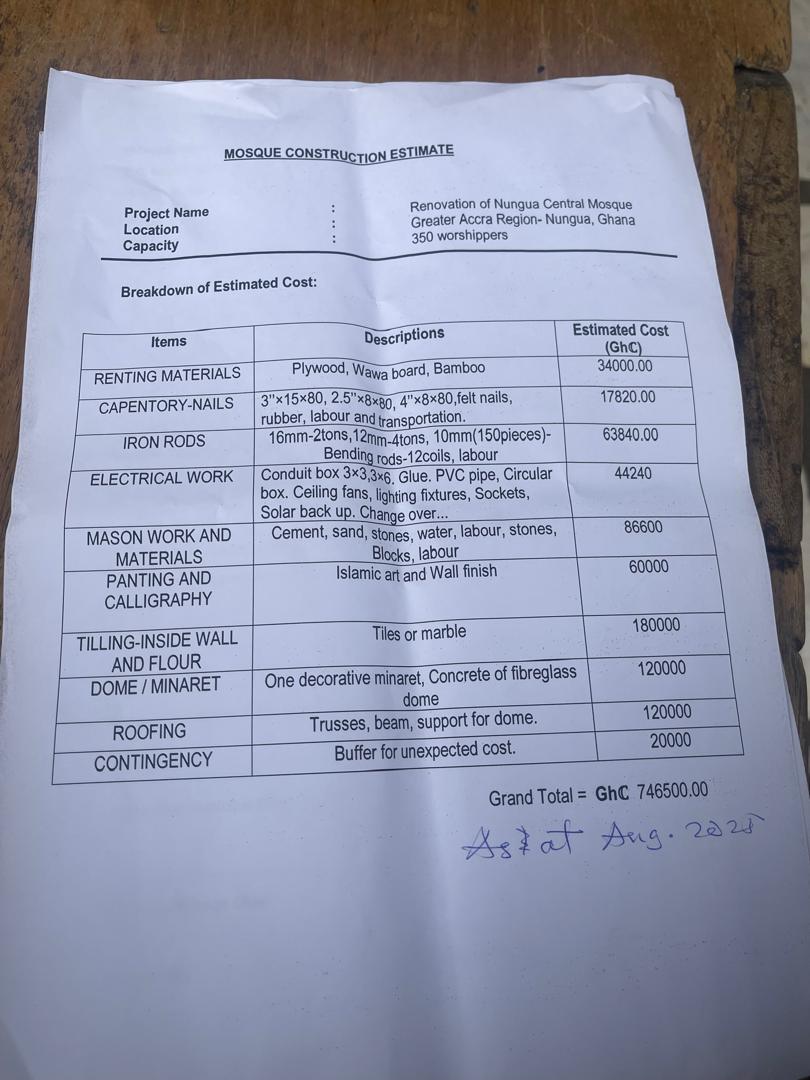 Budget plan for the mosque